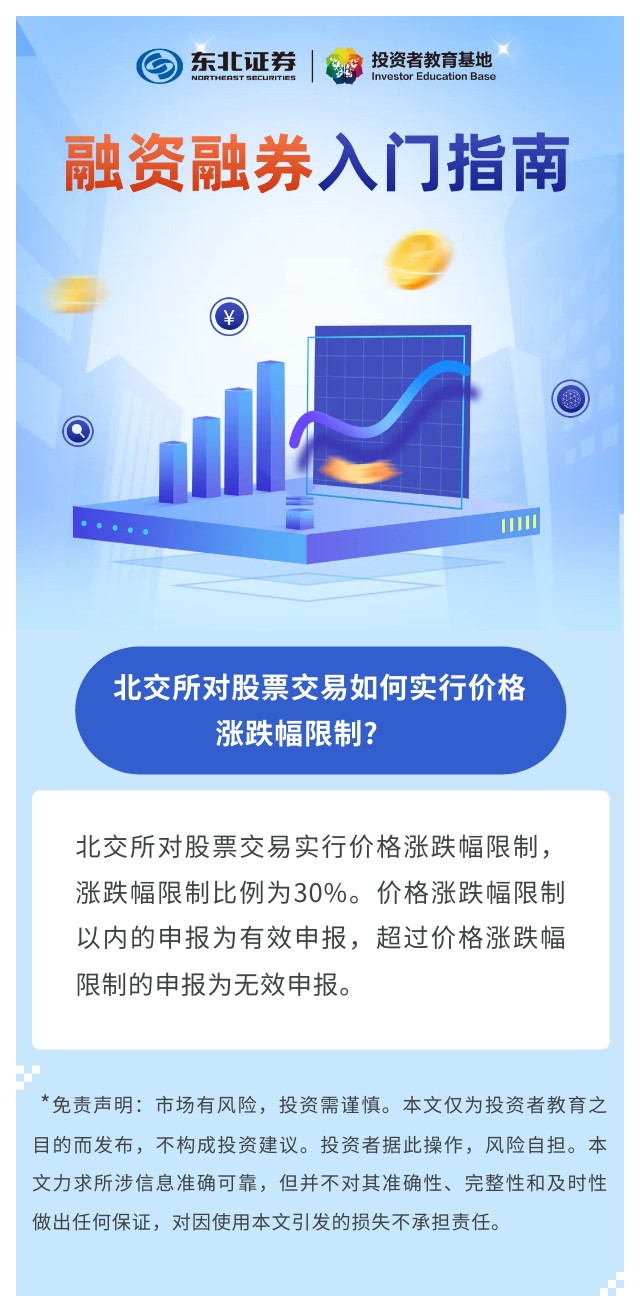 融资融券入门指南】北交所对股票交易如何实行价格涨跌幅限制？